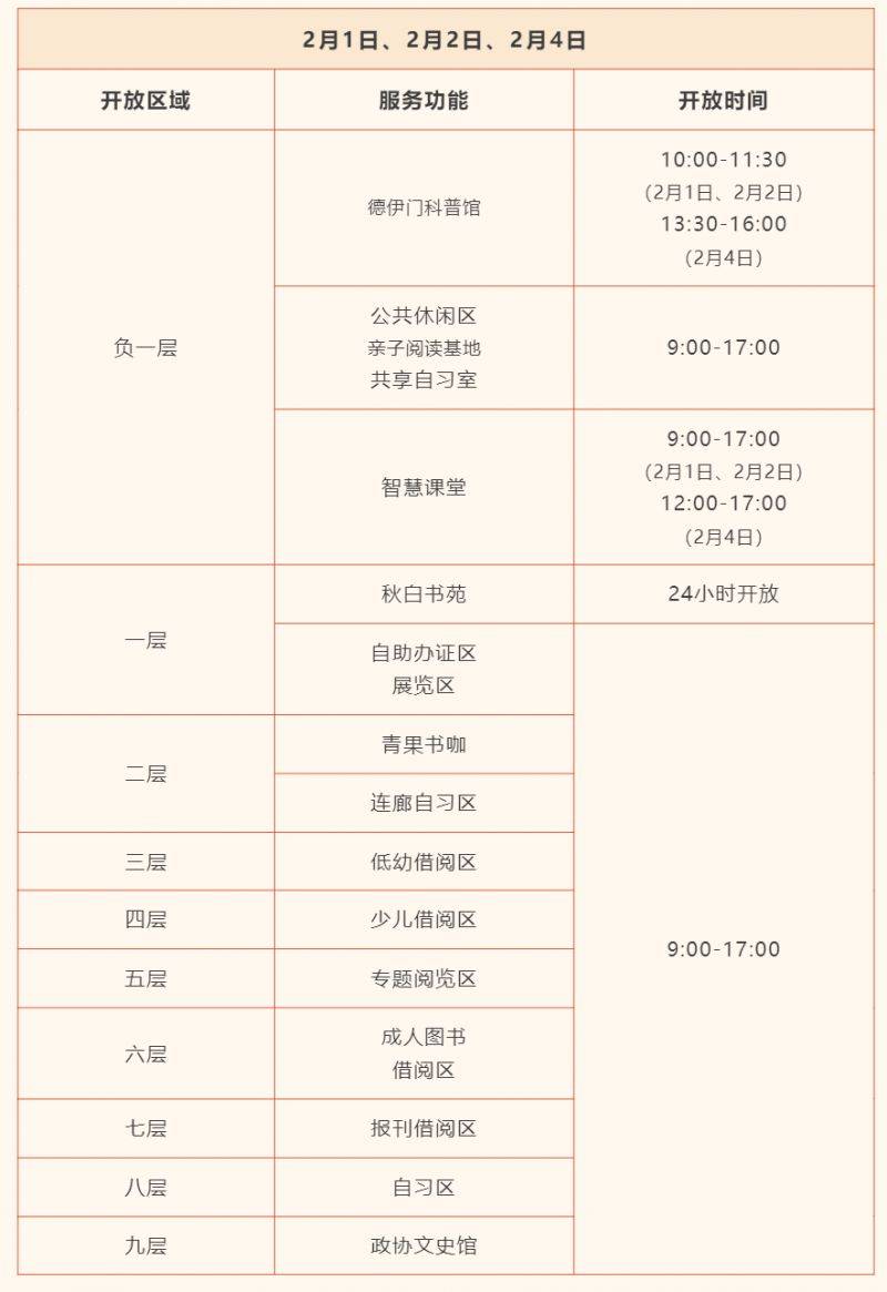 2025年常州图书馆春节晚上开放吗？几点关门？（3）