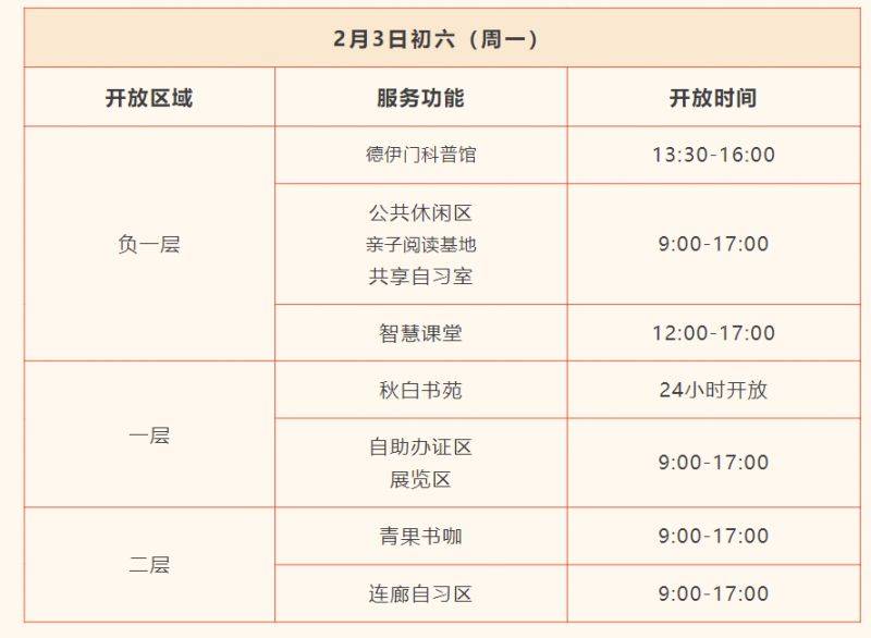 2025年常州图书馆春节晚上开放吗？几点关门？（2）