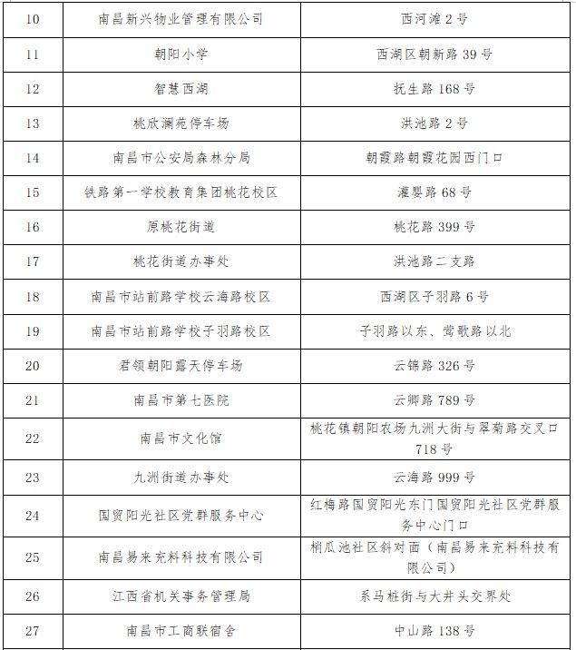 2025南昌西湖区春节免费停车位置（附免费时间）（2）