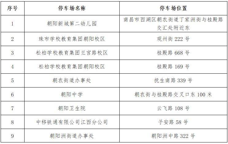 2025南昌西湖区春节免费停车位置（附免费时间）