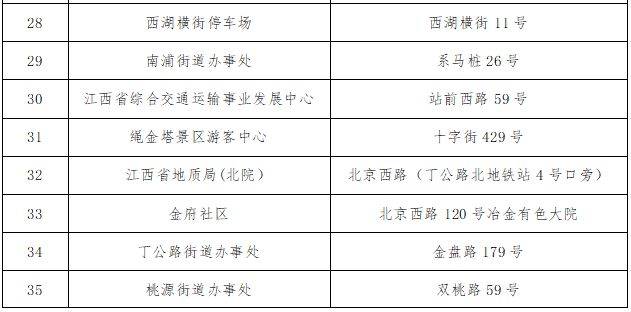 2025南昌西湖区春节免费停车位置（附免费时间）（3）