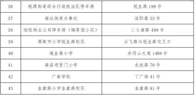 2025南昌西湖区春节免费停车位置（附免费时间）（4）