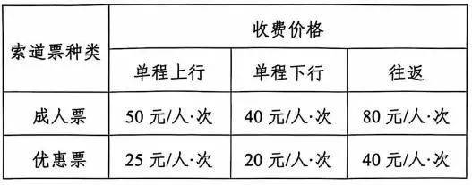 2025长沙岳麓山新索道试运营时间（2）