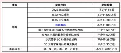 2025云闪付新春消费券领取指南（时间+入口+规则）（3）