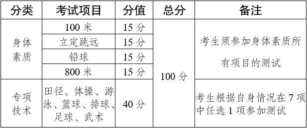云南省2025年普通高校招生体育统考工作安排和要求 云南省2025年普通高校招生体育统考工作安排和要求