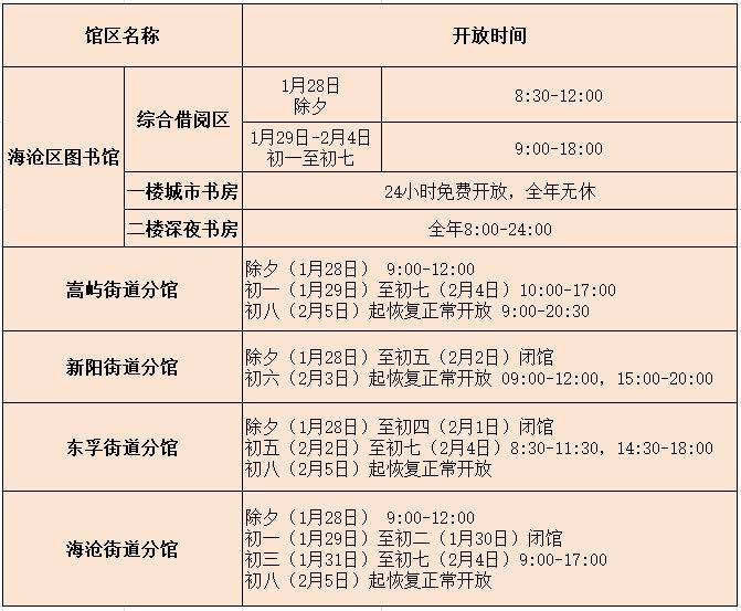 2025厦门海沧区图书馆及各分馆春节开放时间