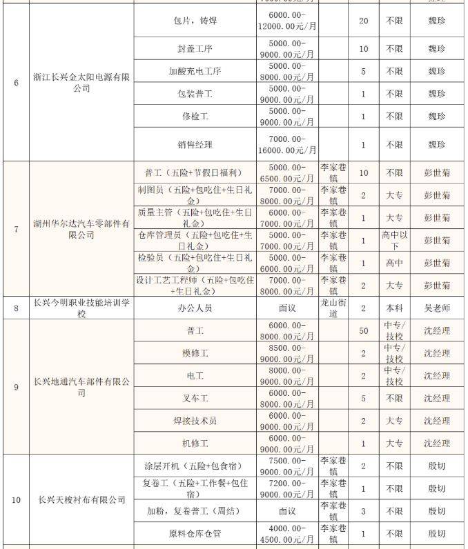 2025年2月长兴“春风行动”大型人力资源招聘会时间+地点（2）