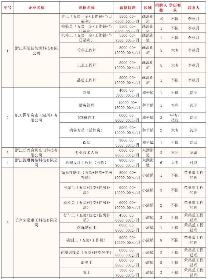 2025年2月长兴“春风行动”大型人力资源招聘会时间+地点