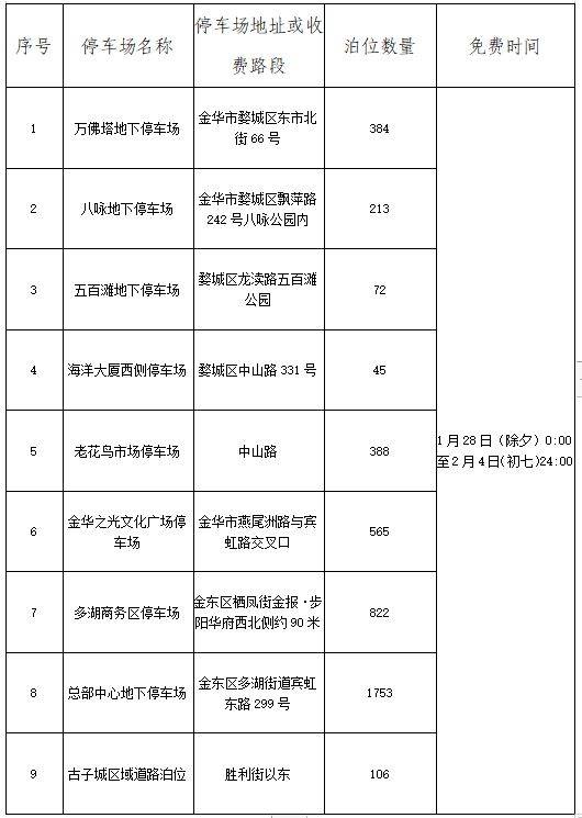 2025春节金华市区免费停车场时间 2025春节金华市区免费停车场时间