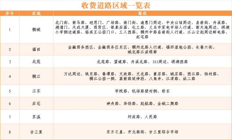 2025春节义乌市免费停车场时间（2）