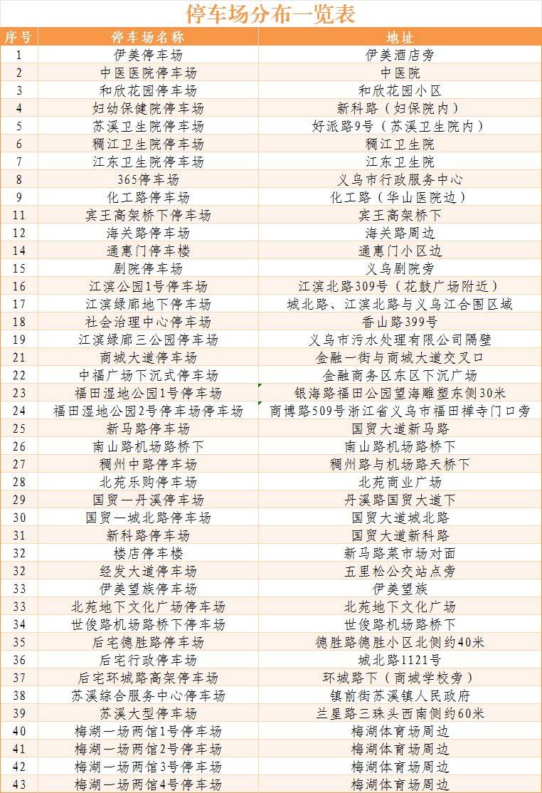 2025春节义乌市免费停车场时间