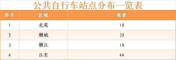 2025春节义乌市免费停车场时间（3）
