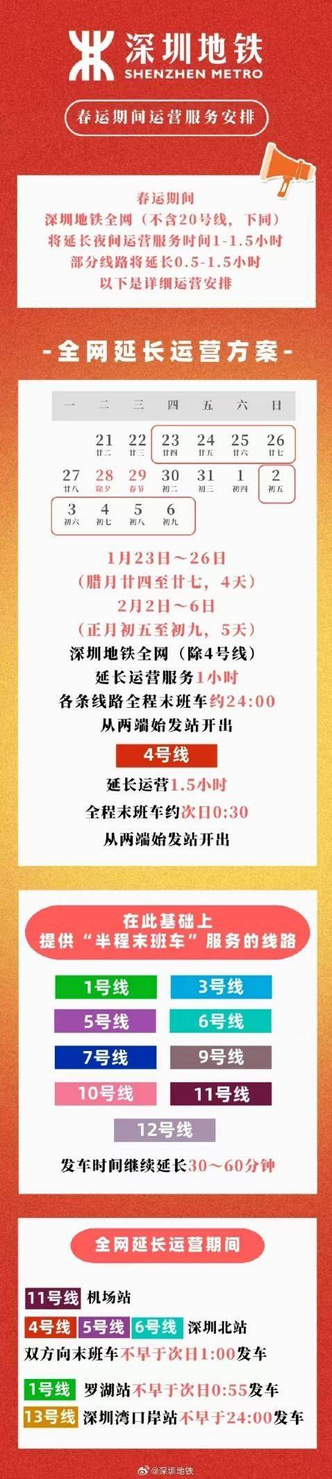 2025深圳地铁4号线春节运营时间
