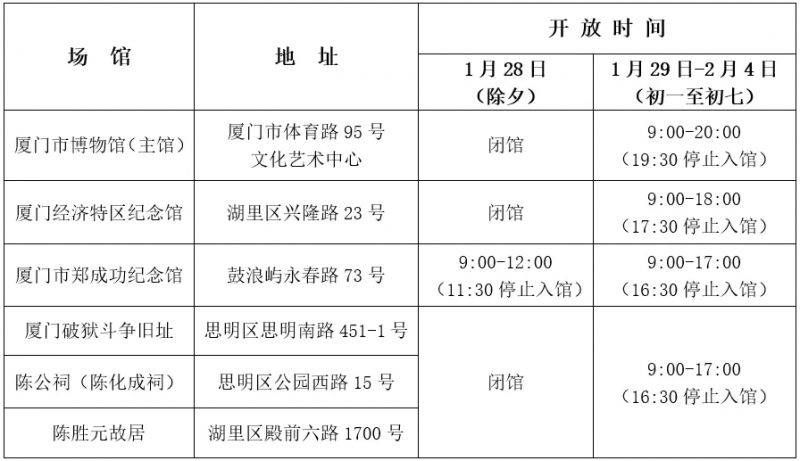 厦门市博物馆2025春节假期开放时间（主馆＋分馆）