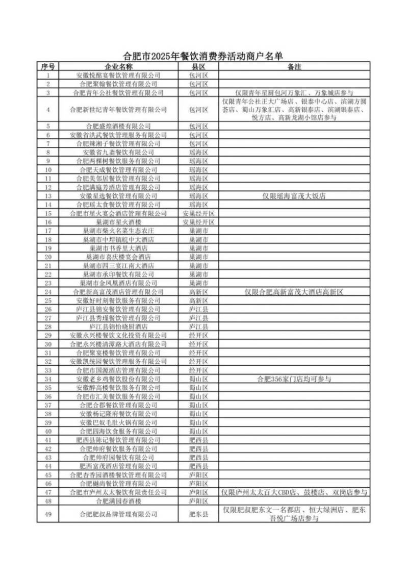 2025合肥春节餐饮消费券发放公告（时间+金额+方式）