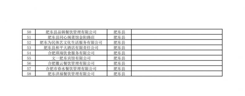 2025合肥春节餐饮消费券发放公告（时间+金额+方式）（2）