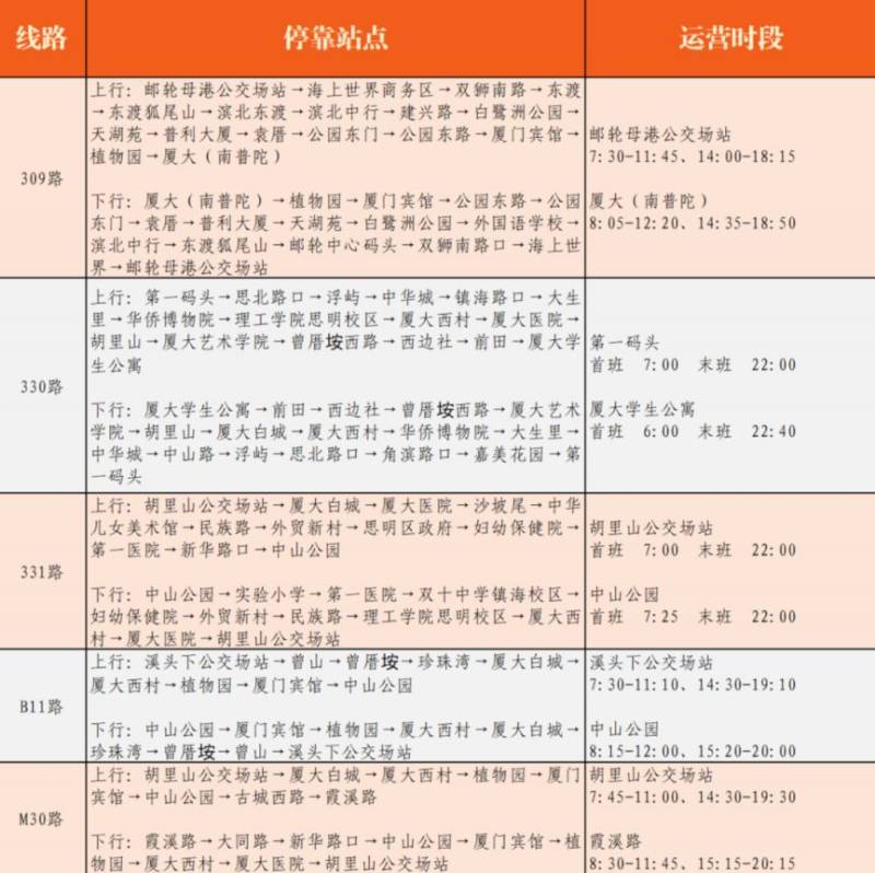 2025年春节厦门景区公交专线（线路+站点+运营时间）（2）