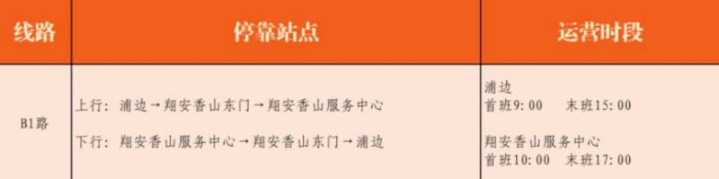 2025年春节厦门景区公交专线（线路+站点+运营时间）（4）