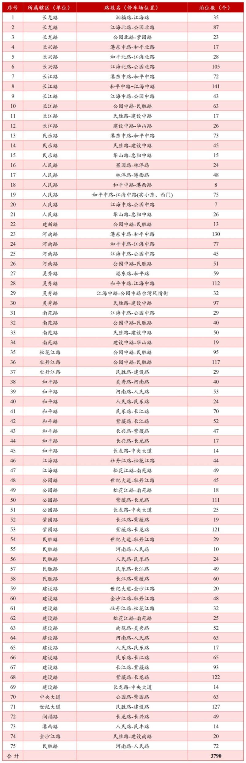 2025南通启东春节期间公交免费乘坐时间安排 2025南通启东春节期间公交免费乘坐时间安排