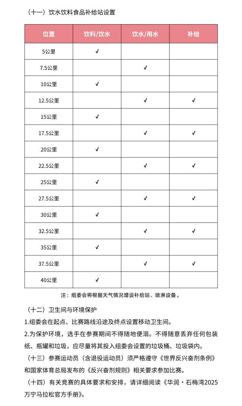 2025万宁马拉松（时间+地点+赛程）（5）