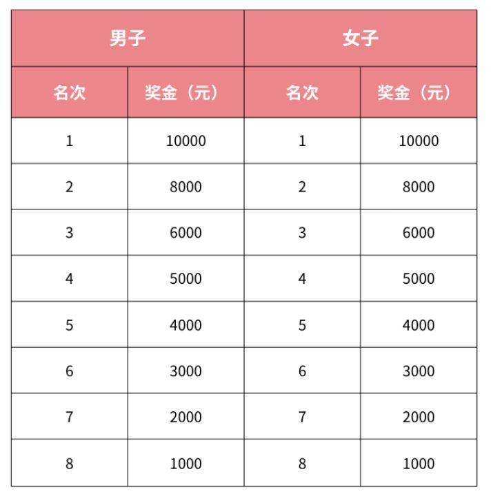 2025万宁马拉松（时间+地点+赛程）（6）