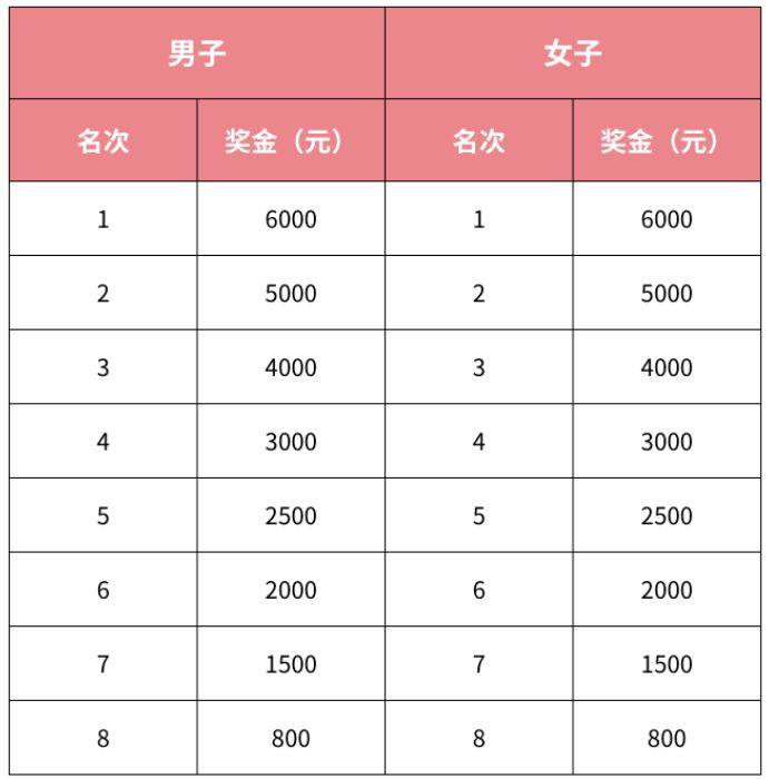 2025万宁马拉松(时间+地点+赛程)(7) 2025万宁马拉松(时间+地点+赛程)(7)