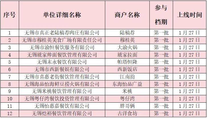 2025无锡梁溪餐饮消费券抢购时间+规则（2）