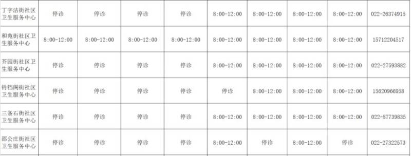2025春节假期红桥区属医疗机构开诊时间（2）
