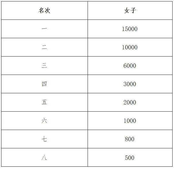 2025杭州钱塘女子半程马拉松参赛攻略(时间+地点+报名方式) 2025杭州钱塘女子半程马拉松参赛攻略(时间+地点+报名方式)