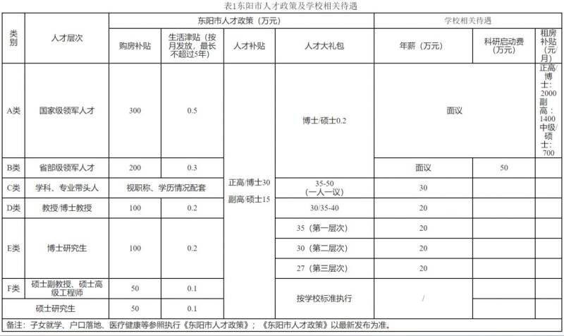 2025浙江广厦建设职业技术大学公开招聘