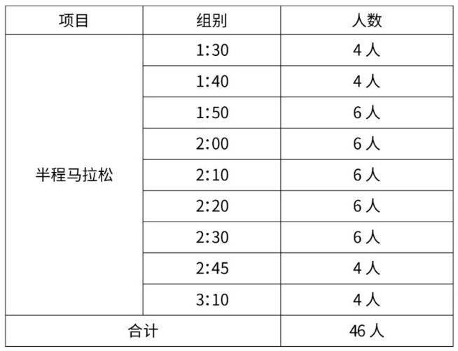 2025南京半程马拉松官方急救跑者招募公告