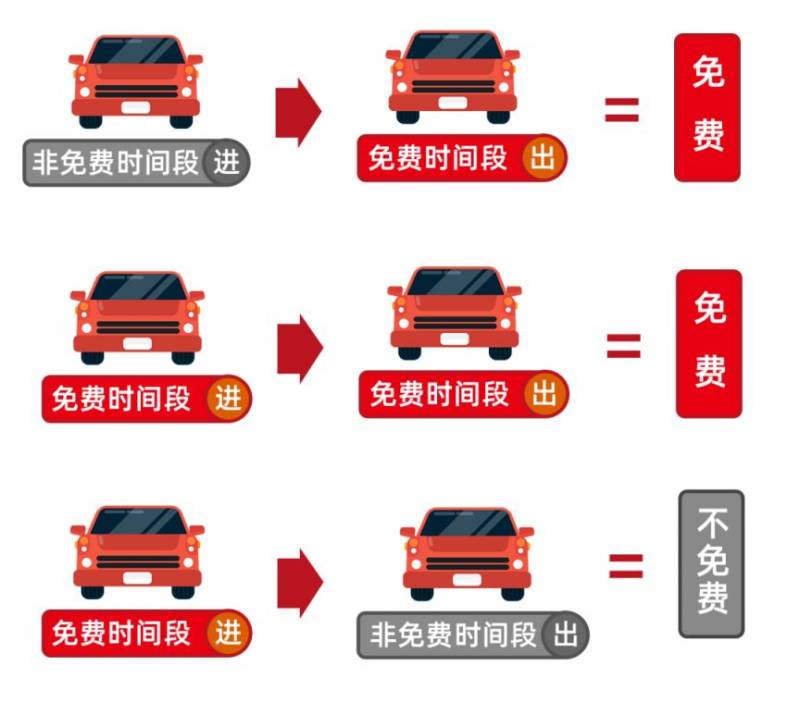 2025广东春节高速免费通行指引