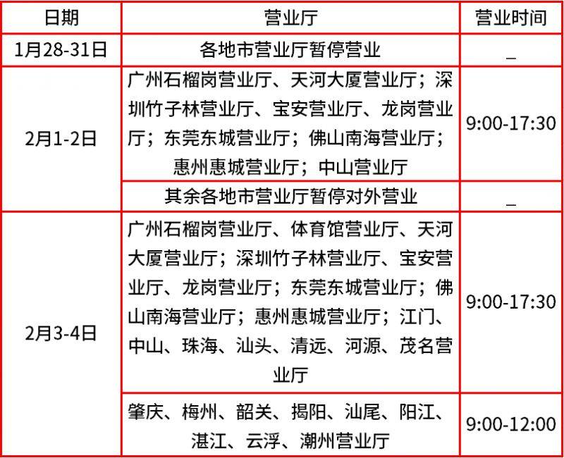 2025广东春节高速免费通行指引（7）