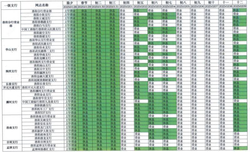 2025洛阳社保卡合作银行春节假期营业时间(4) 2025洛阳社保卡合作银行春节假期营业时间(4)