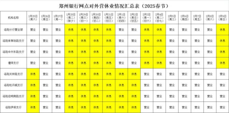 2025洛阳社保卡合作银行春节假期营业时间(6) 2025洛阳社保卡合作银行春节假期营业时间(6)
