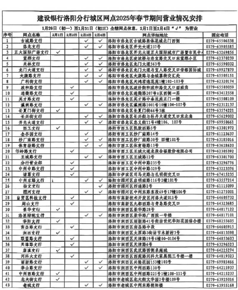 2025洛阳社保卡合作银行春节假期营业时间(8) 2025洛阳社保卡合作银行春节假期营业时间(8)
