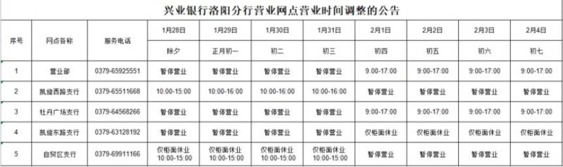 2025洛阳社保卡合作银行春节假期营业时间(11) 2025洛阳社保卡合作银行春节假期营业时间(11)