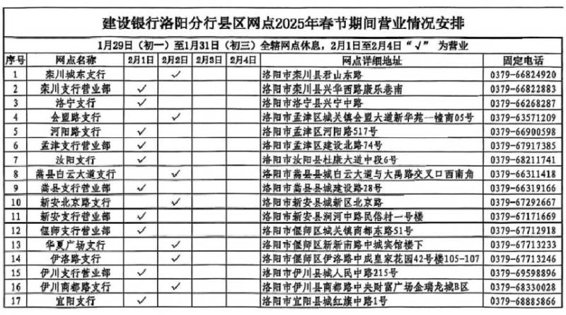 2025洛阳社保卡合作银行春节假期营业时间(9) 2025洛阳社保卡合作银行春节假期营业时间(9)