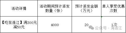 2025福州连江县春节消费券发放消息（3）