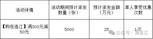 2025福州连江县春节消费券发放消息（2）