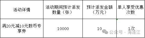 2025福州连江县春节消费券发放消息（5）