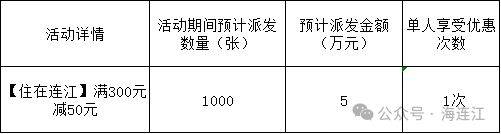 2025福州连江县春节消费券发放消息（4）