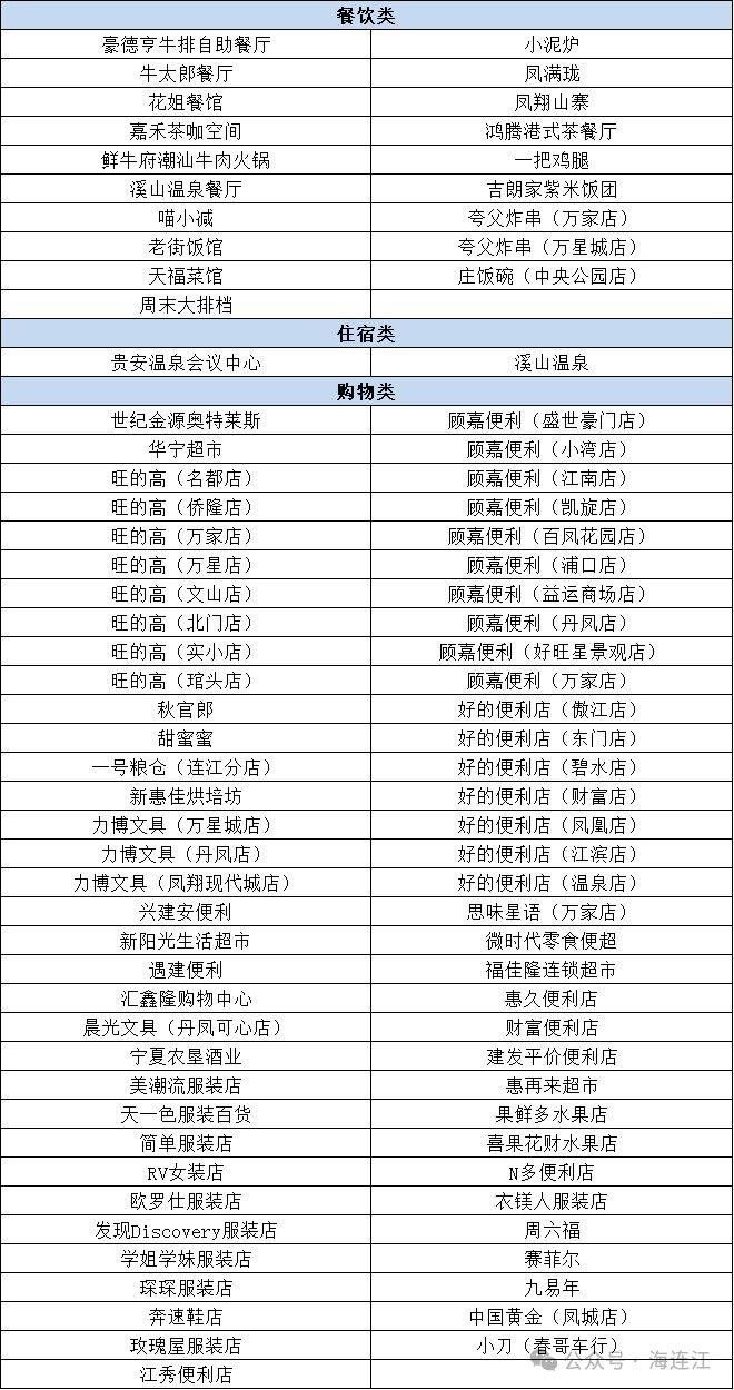 2025福州连江县春节消费券发放消息（7）