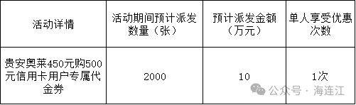 2025福州连江县春节消费券发放消息（6）