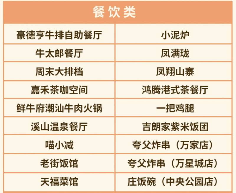 2025福州连江县消费券领取攻略（时间+入口+使用）（5）