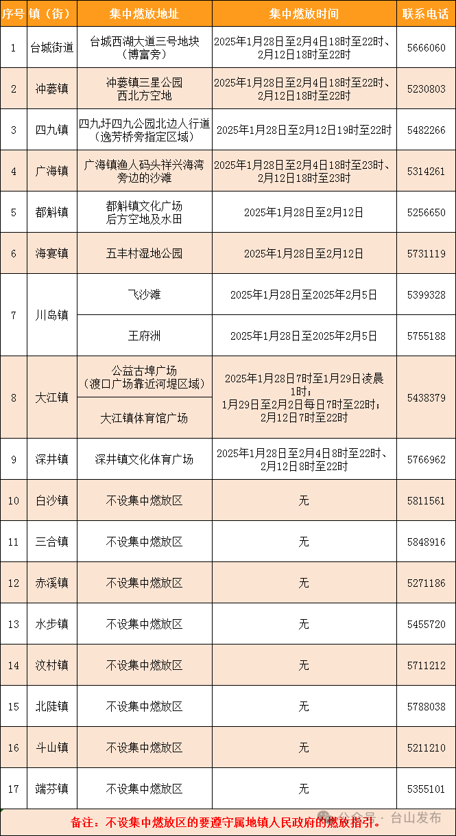 2025台山市春节烟花爆竹燃放规定