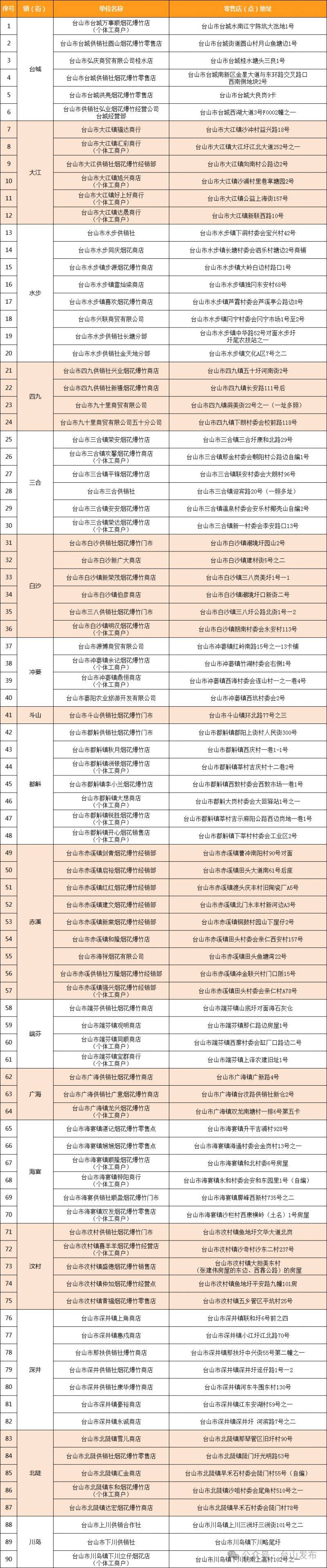 2025台山市春节烟花爆竹燃放规定（2）