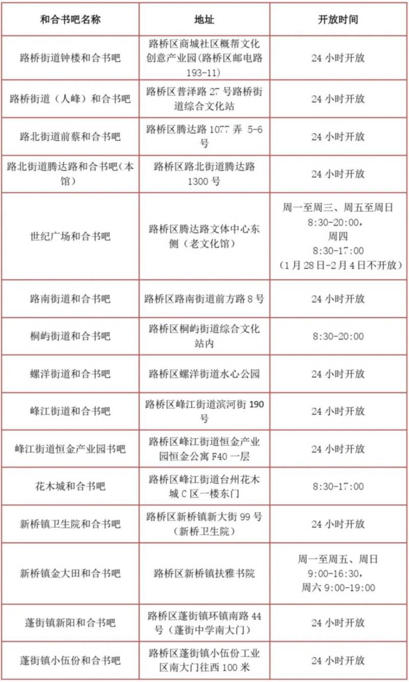 2025台州路桥图书馆春节开放时间