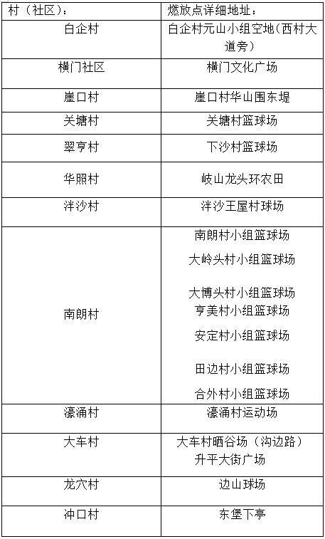 2025中山翠亨新区(南朗街道)春节指定燃放区域与时间 2025中山翠亨新区(南朗街道)春节指定燃放区域与时间