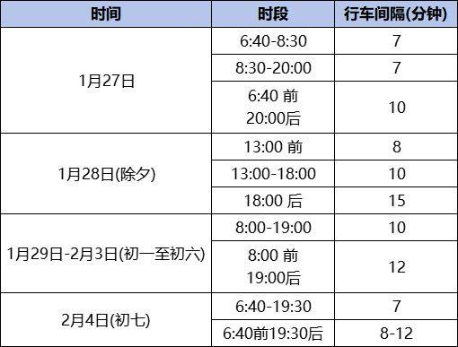 2025长春地铁8号线春节运营时间几点到几点